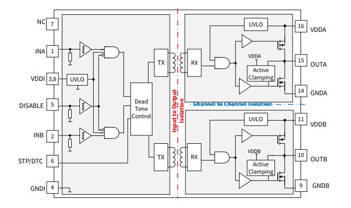 Block Diagram - Infineon Technologies EiceDRIVER™ 2EDB Gate-Driver ICs